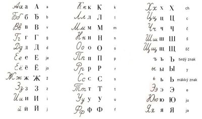 kyrillisches alphabet