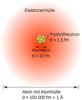 Atom-schematic de