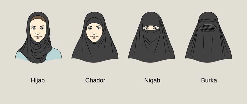 muslimische kopfbedeckungen burka